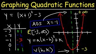 Graphing Quadratic Functions Using a Data Table | Algebra