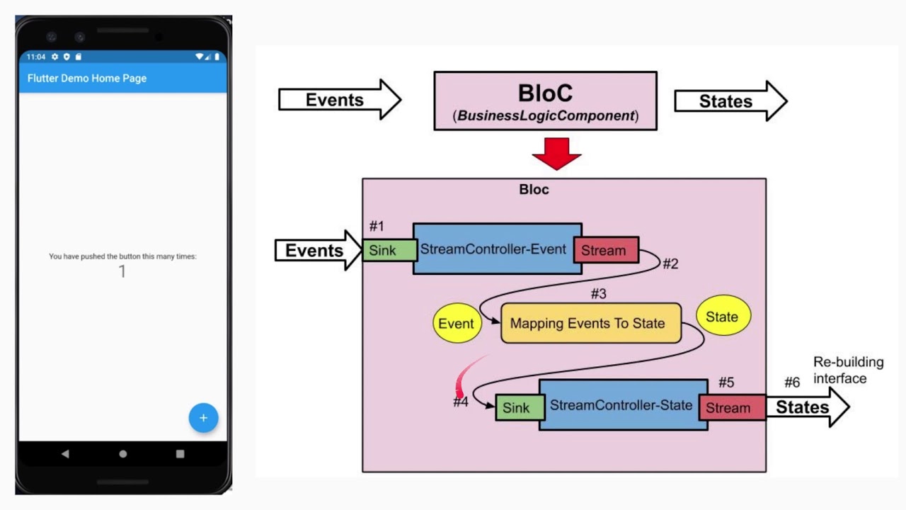 Understanding BloC Pattern In Flutter - YouTube