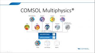 Modeling Hydration and Thermal Stress in Mass Concrete in COMSOL®