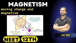 Moving Charges And Magnetism Class 12 | Force On A Moving Charge In A Magnetic Field | Class 12