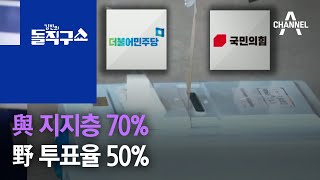 뒤집기냐 굳히기냐…與 지지층 70% vs 野 투표율 50% | 김진의 돌직구 쇼 712 회