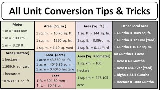 How to Convert Unit | metre to cm | Meter to ft | ft to inch | sqm to sqft | Acre | Hectare | bigha