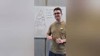 How to write the best workout programs for general population, weight loss, fitness, strength