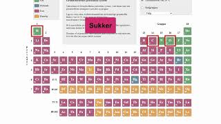 En kort introduktion til det periodiske system