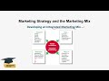 chapter 2 company and marketing strategy by dr yasir rashid free course kotler english