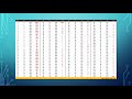 JAVA| String Methods (By SirKen)
