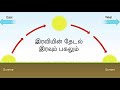 தமிழ் கவிதை தொடரும் தேடல் thodarum thaedal tamil kavithai கவிதைகள் kavithaigal inspiring