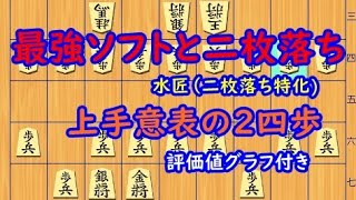 最強ソフト(水匠U・二枚落ち特化)と対戦　～上手意表の２四歩～　対局日2021年1月19日