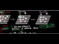 catalytic hydrogenation theory mechanism and examples