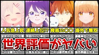 【衝撃】1位はまさかの〇〇！？世界で評価された冬アニメランキングTOP10がヤバすぎる…！？【海外評価】【2023年冬アニメ】【転生王女と天才令嬢の魔法革命、ヴィンランドサガ2期、お隣の天使様】