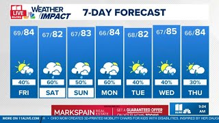 More clouds with isolated strong to severe showers this afternoon