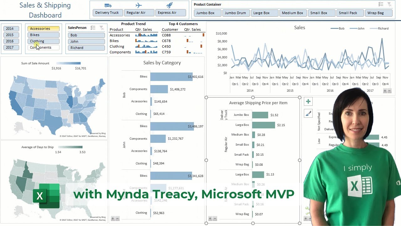 Interactive Excel Dashboards With Power Query And Power Pivot Free