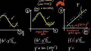 Machine Learning Blink 6.5 (feature transformation "trick" for nonlinear regression problems)