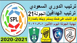ترتيب الدوري السعودي وترتيب الهدافين في الجولة 21 الاثنين 1-3-2021 - فوز الشباب ويستمر في الصداراة