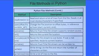 Python File Methods - Tutorial 6
