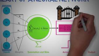 Konsep Artificial Neural Networks (Jaringan Syaraf Tiruan)