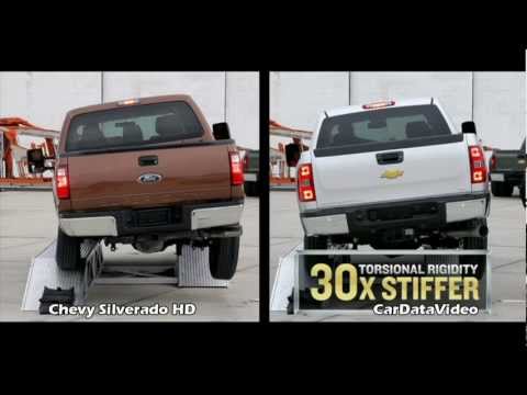 Chevy vs. Ford HD Truck - Bed Bend Video Chevy vs. Ford HD Truck - Bed Bend Video