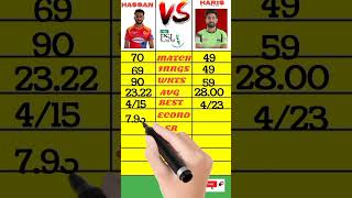 Hassan Ali vs Haris Rauf comparison in psl #shorts #cricket #viral #trending #ytshorts