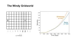 17 Q learning in the Windy Grid World