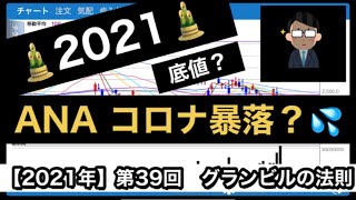 2021年　ANA 株コロナで暴落？　底値？　第39回　グランビルの法則