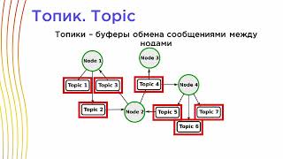 Модуль 4.2 Краткое теоретическое знакомство  Системы управления и ROS