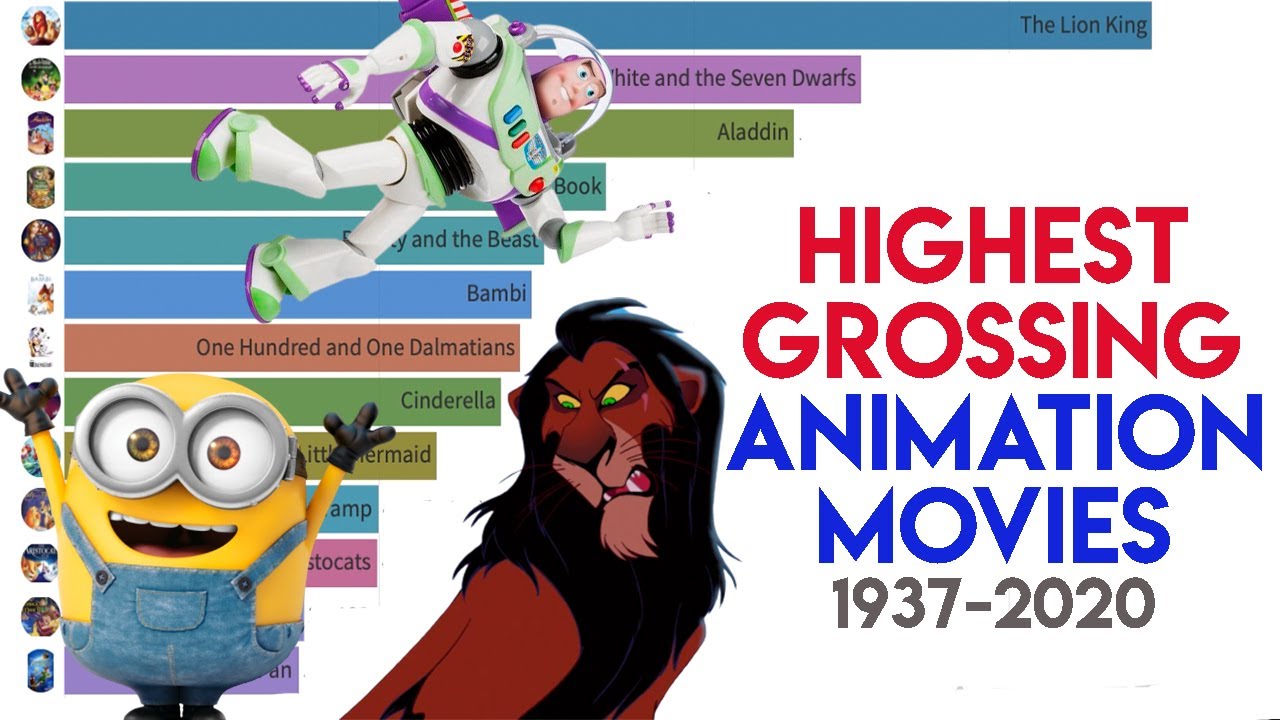 Highest Grossing Animated Movies 1937-2020 - YouTube