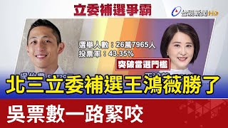 北三立委補選王鴻薇勝了 吳票數一路緊咬