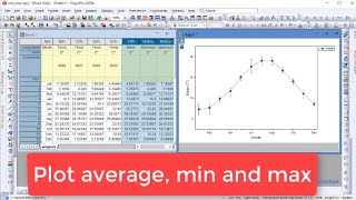 Plot Average with Minimum and Max as Error Bars