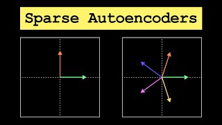 A Window Into LLMs | Sparse Autoencoders Explained