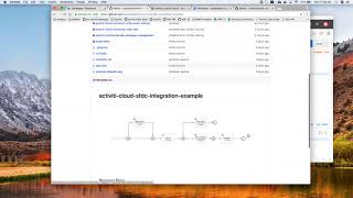 Demo of https://github.com/cijujoseph/activiti-cloud-sfdc-integration-example