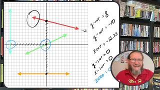 Topic 4: More Key Features of Linear Equations (Video A)