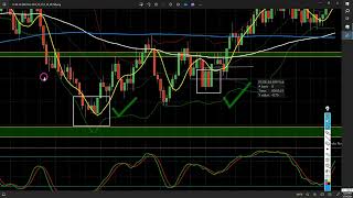 M and W Deep Dive QA: Trade 7 Block W