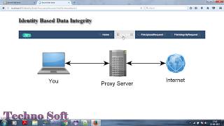 Identity-Based Encryption with Outsourced Revocation in Cloud Computing