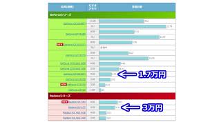 グラフィックカード 選び方　結局 nVidia GeForce とAMD Radeon どっちが良い？