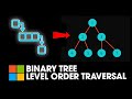 Binary Tree Level Order Traversal - 102. LeetCode - Java