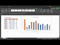 excel mettez en avant les valeurs max et min dans vos graphiques