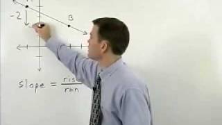 Macomb Community College - Compass Math Test Prep - MathHelp.com