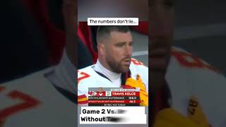 Travis Kelce And The Chiefs Lose To Denver Broncos! Taylor Swift Was Not At The Game! #nfl #love