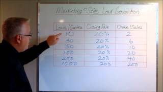B2B Marketing and Sales: Lead Generation