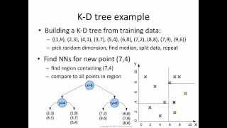 KD tree algorithm: how it works