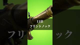 フォートナイト個人的に好きな武器ランキング #フォートナイト