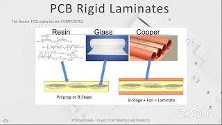 New Age Materials for Modern PCB Designs