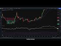 insane momentum rsi strategy crazy results