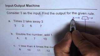 Input Output Machine