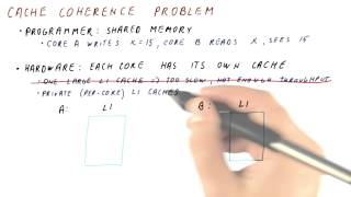 Cache Coherence Problem - Georgia Tech - HPCA: Part 5