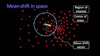 Mean Shift in Space