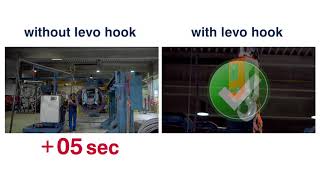 pewag levo hook comparative video