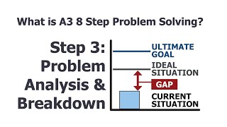 What is A3 8 Step Problem Solving? Step 3: Problem Analysis & Breakdown