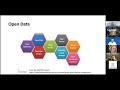 Dietmar Wolfram | Scholarly Communication Practices in Open Science Era: We Still Have Work to Do
