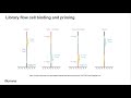 Sequencing: How to Plan Your First Sequencing Project